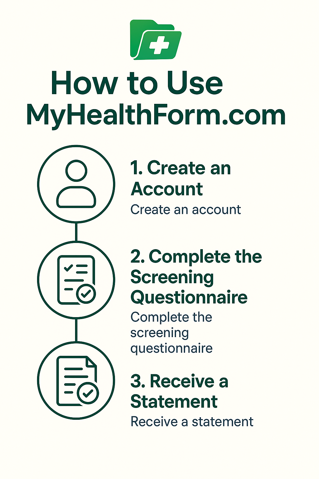 How to use myhealthfrom.com